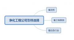 彩神Vll为你讲解,怎样选择净化工程公司呢